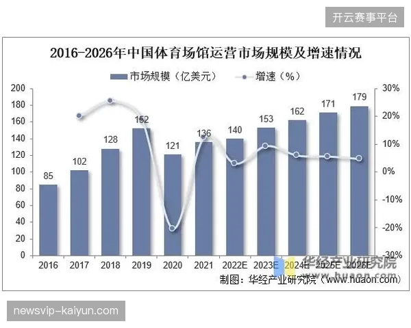 2026年夏季后体育版权市场将全面转向以用户反馈驱动的自动化生产闭环